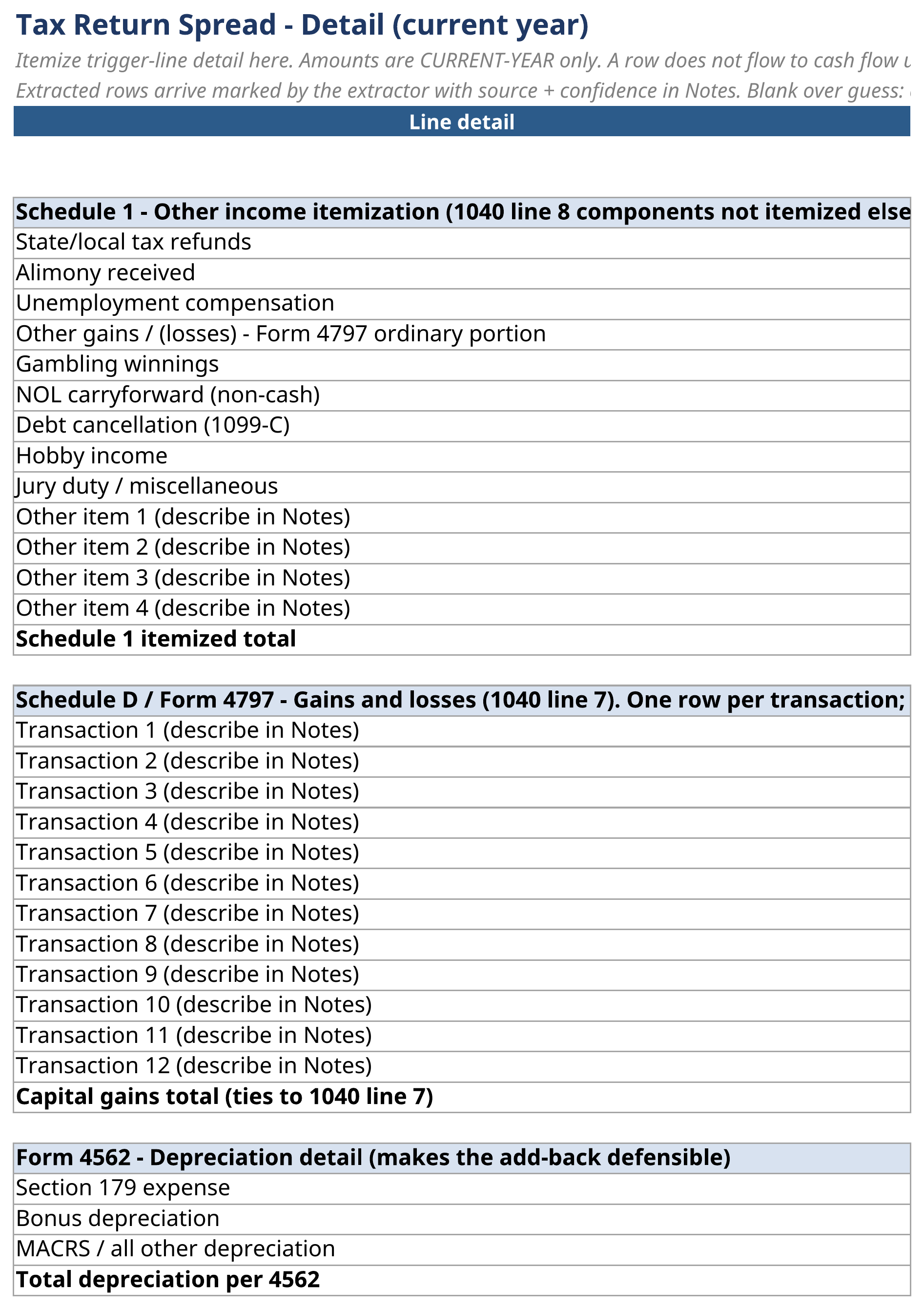 Tax return spreading worksheet showing treatments applied to individual lines