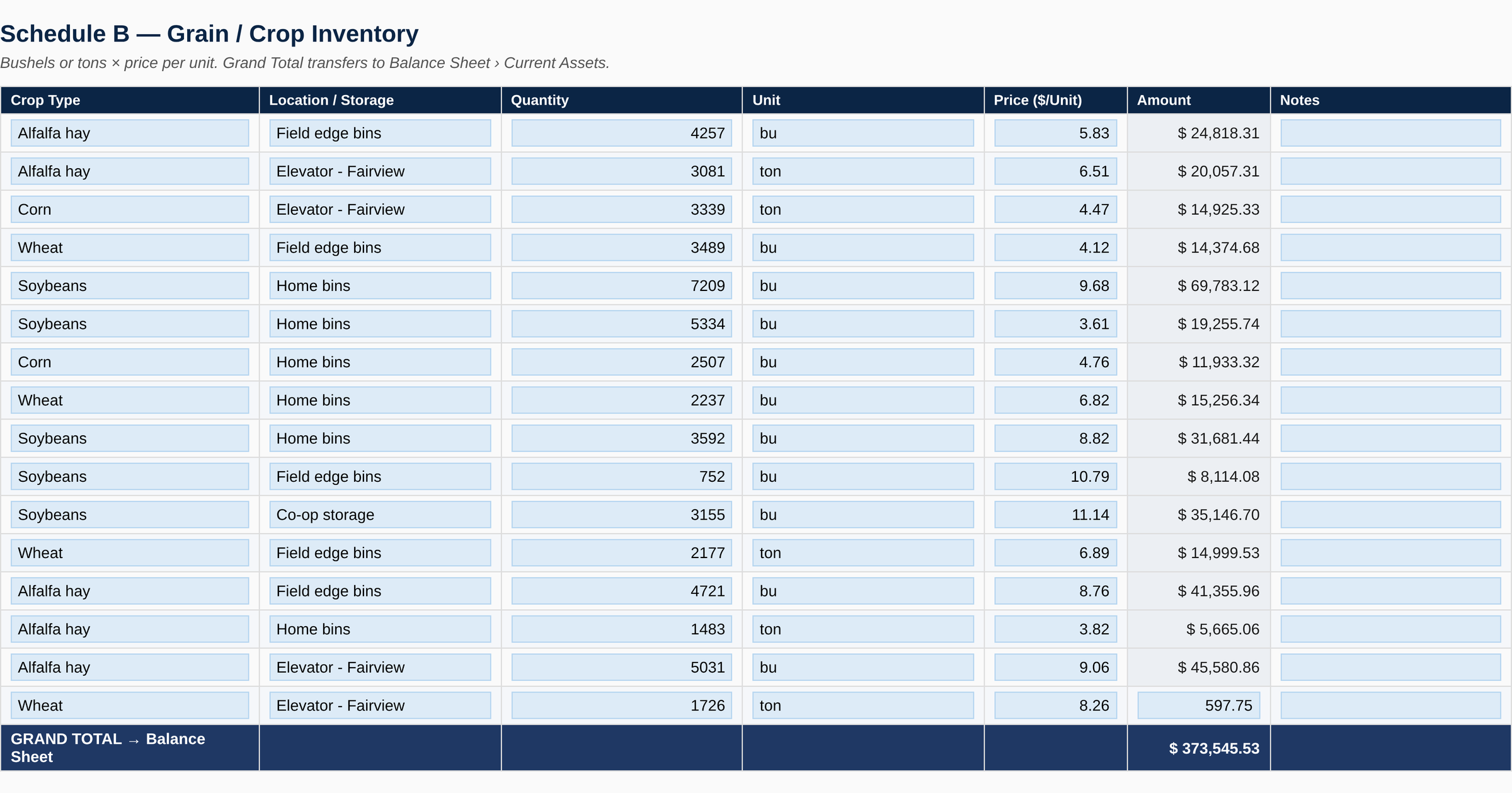 Growing crops schedule of the agricultural personal financial statement
