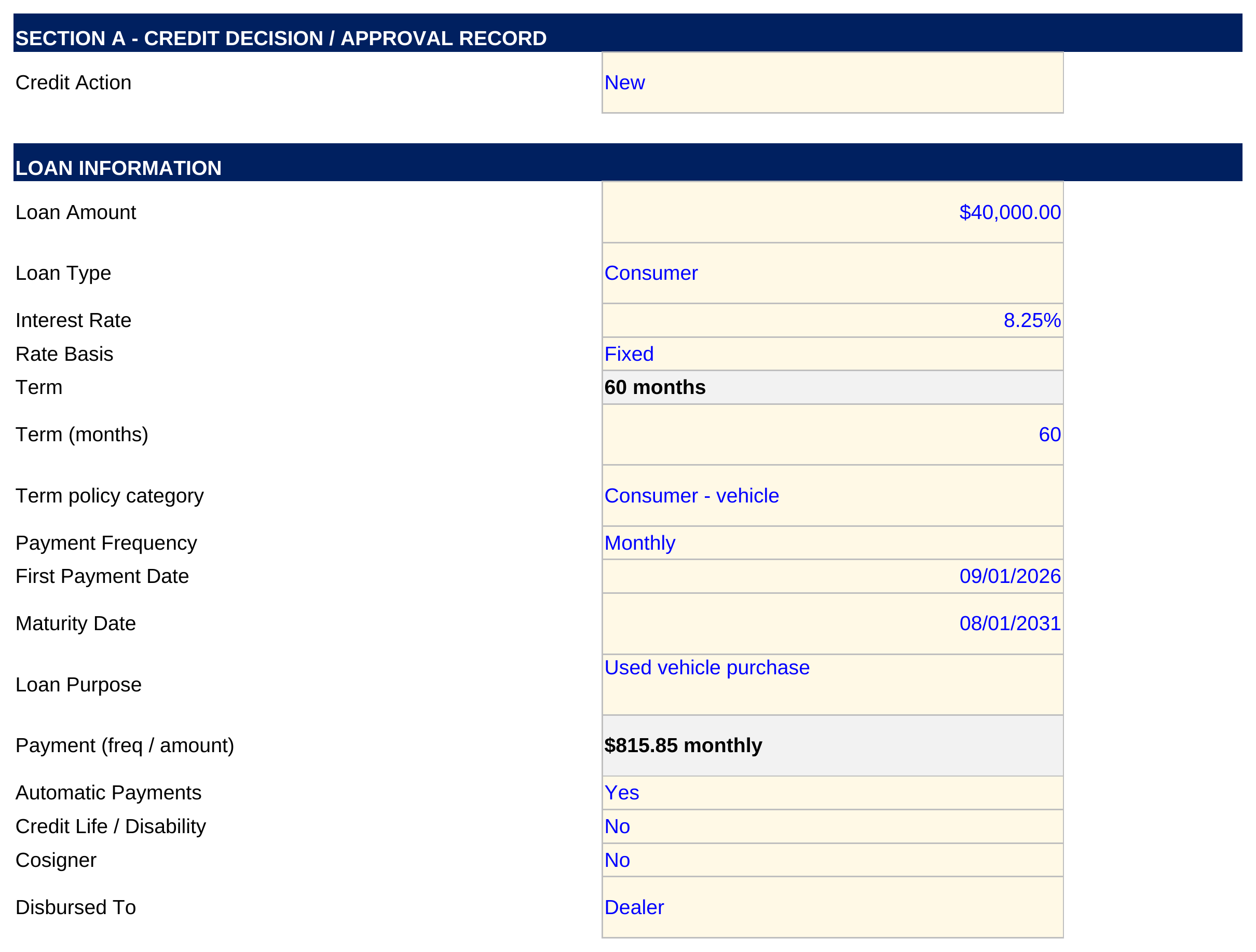 Loan writeup showing the credit action, loan amount, rate, term, and purpose for a consumer request