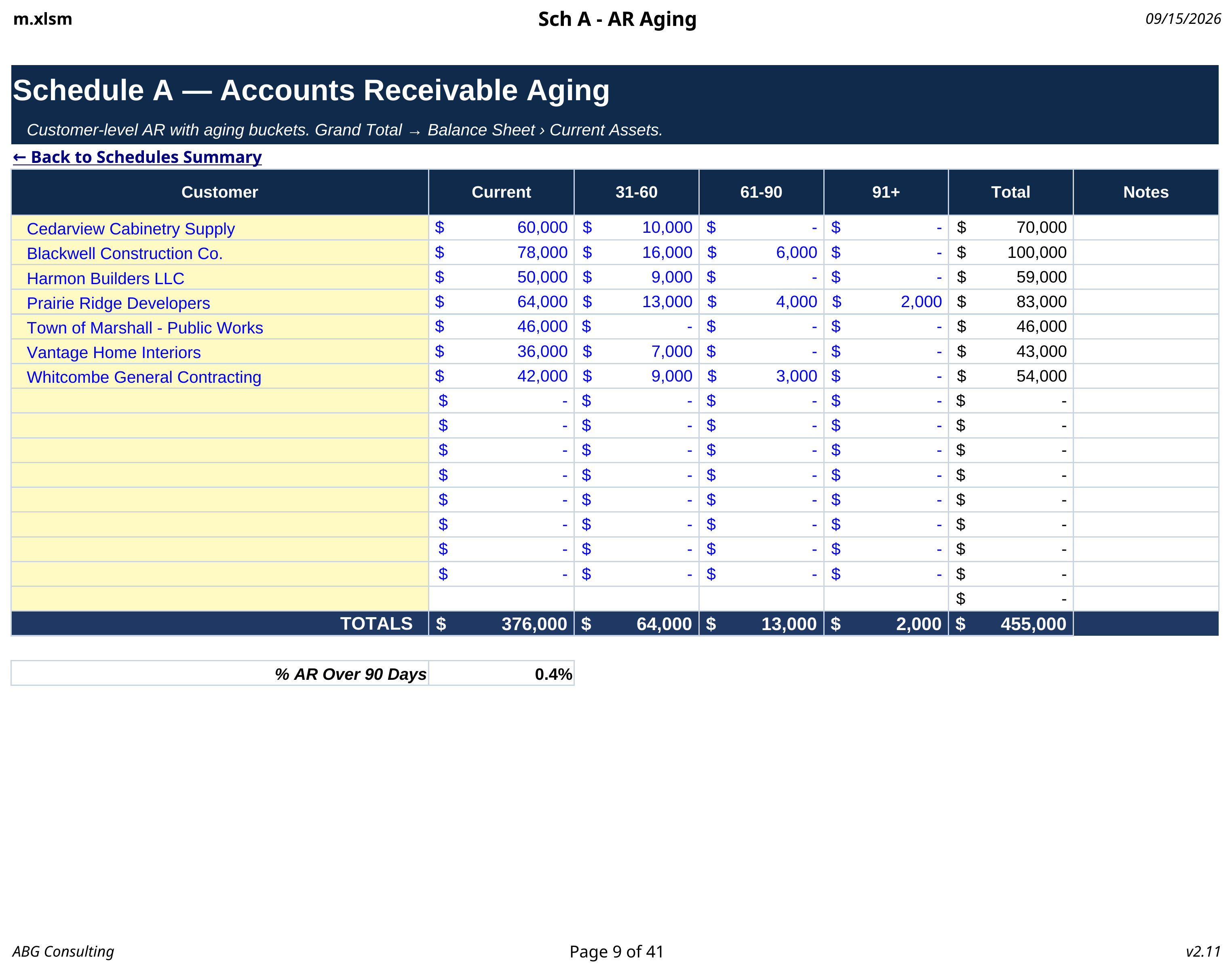 Schedule A accounts receivable aging worksheet with aging buckets by customer