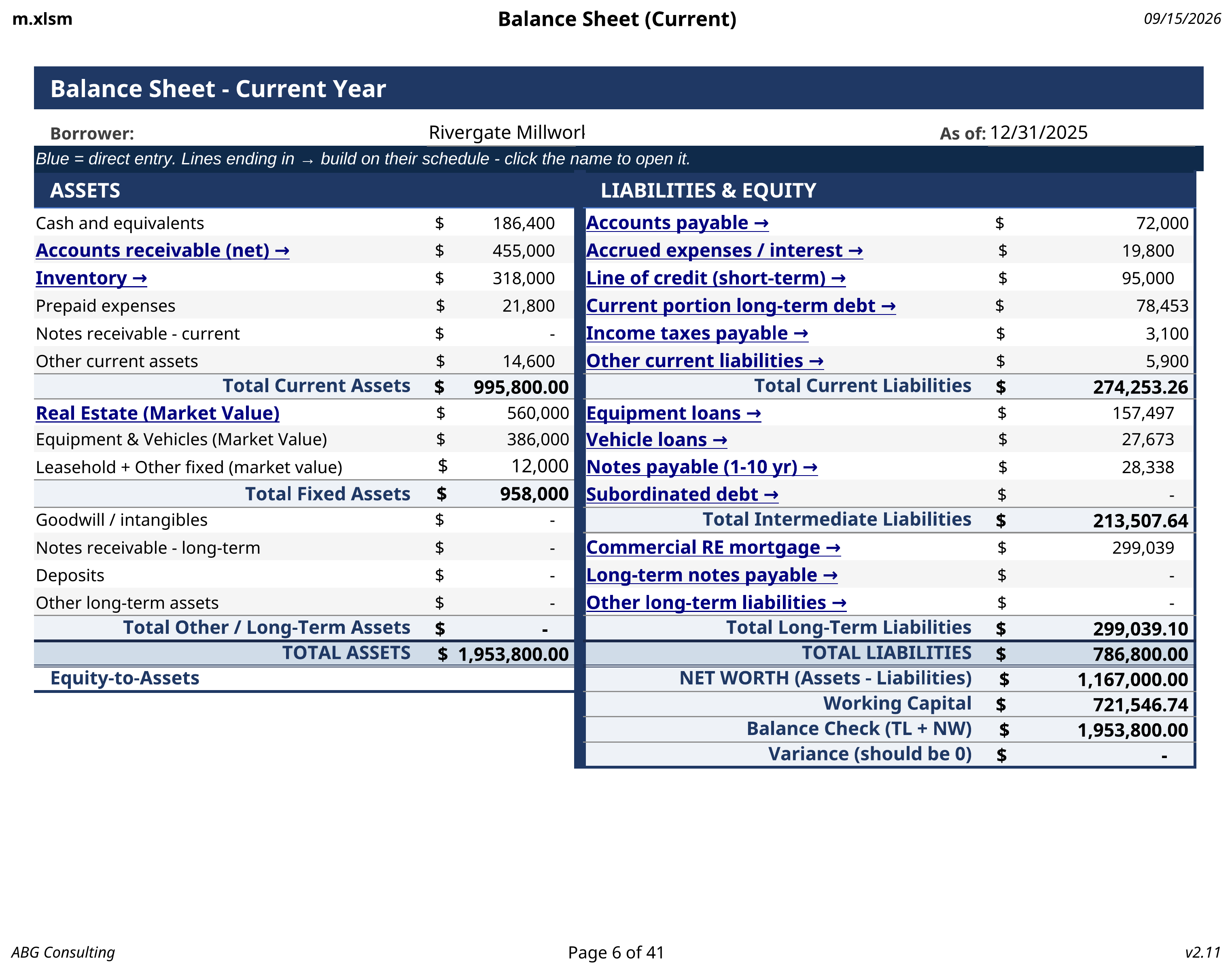 Commercial loan review spread showing business financials by year