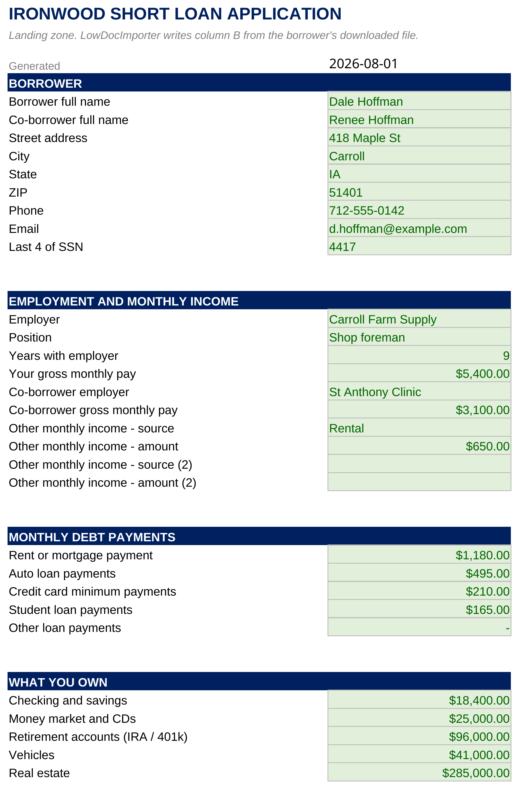 Short loan application filled in by the borrower with income, debts, assets and certification