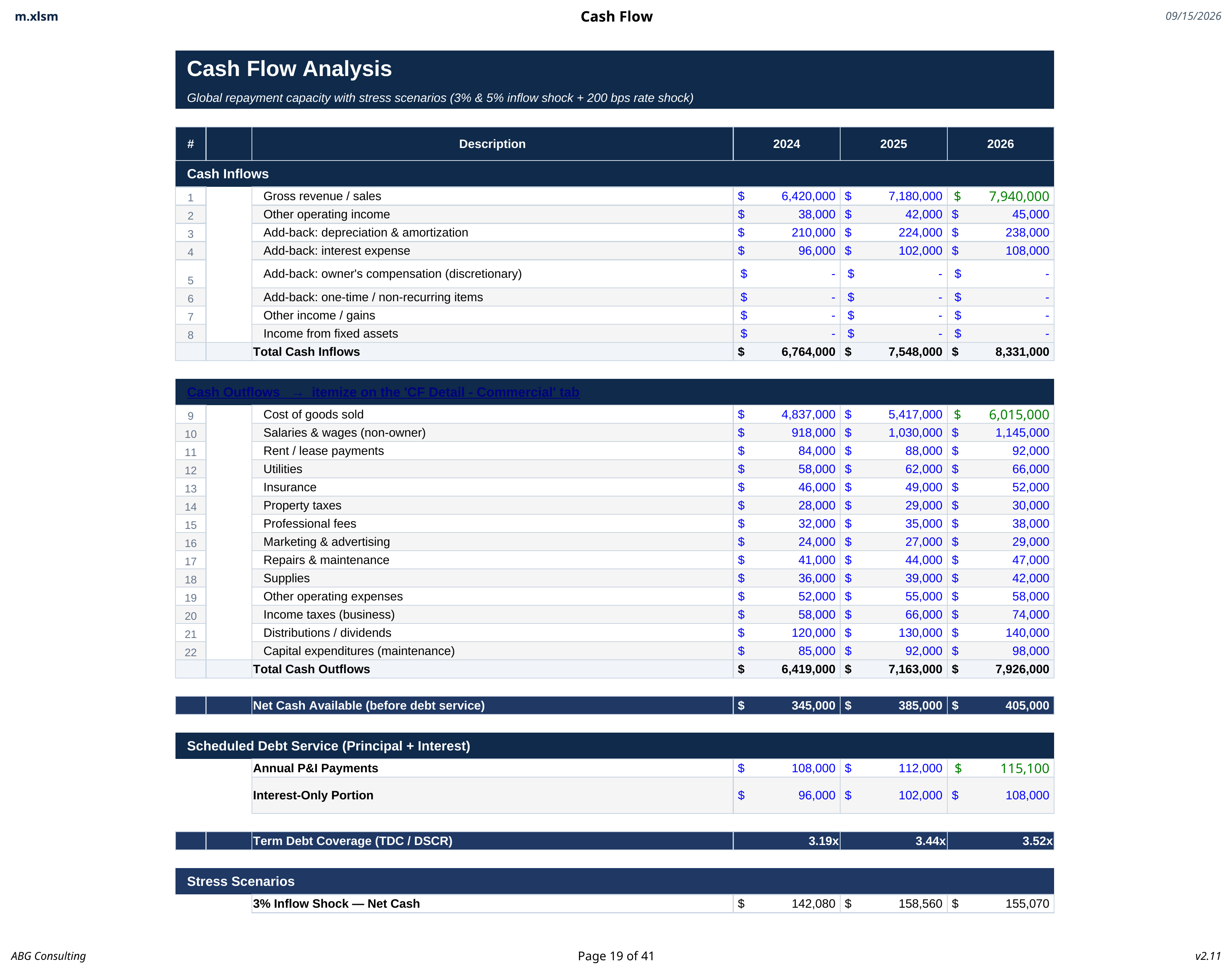 Commercial cash flow analysis showing operating cash flow and debt service coverage