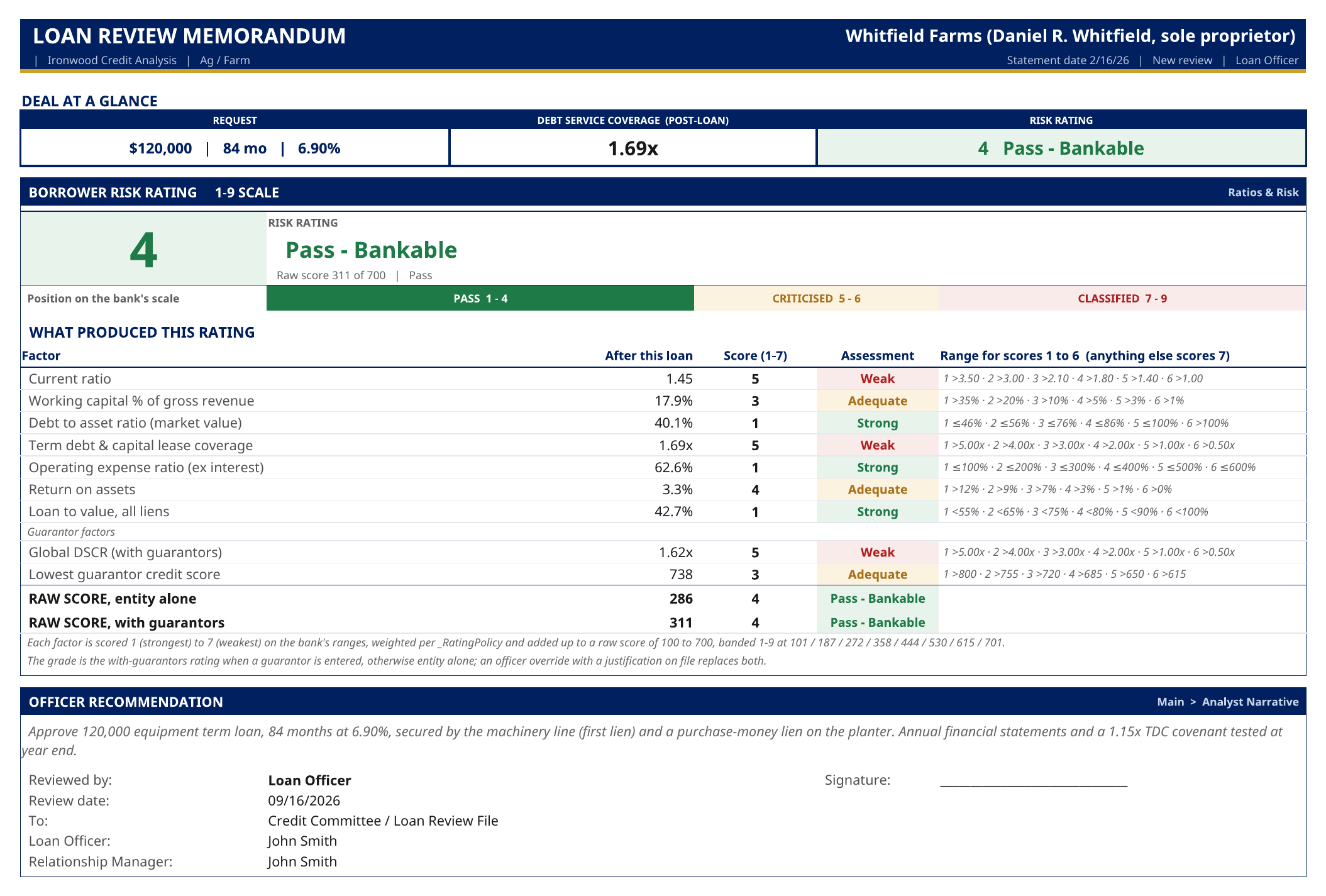 Ironwood loan review memorandum showing the request, debt service coverage, and the composite risk grade