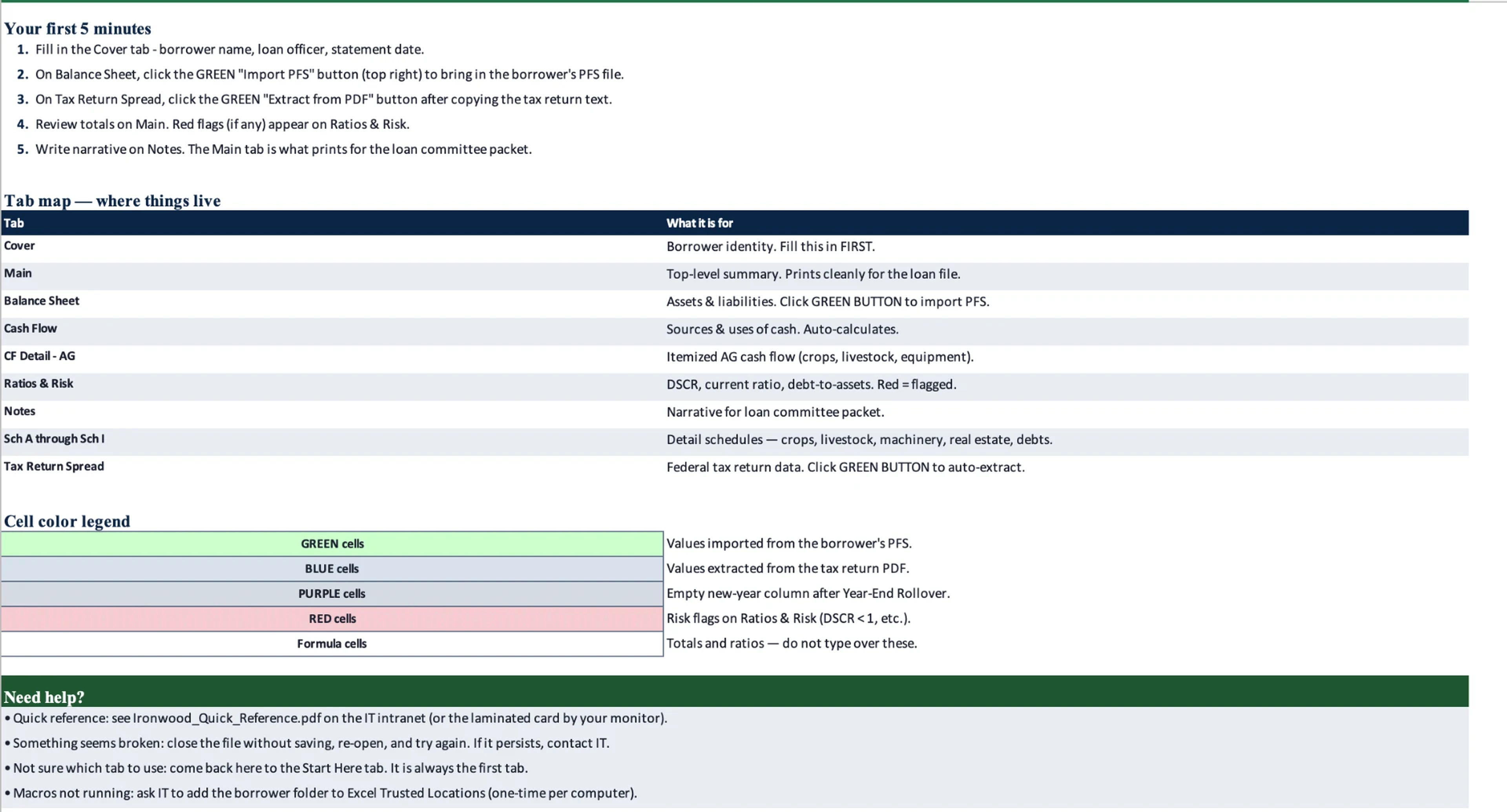 One page quick reference card listing the grading bands and workbook shortcuts
