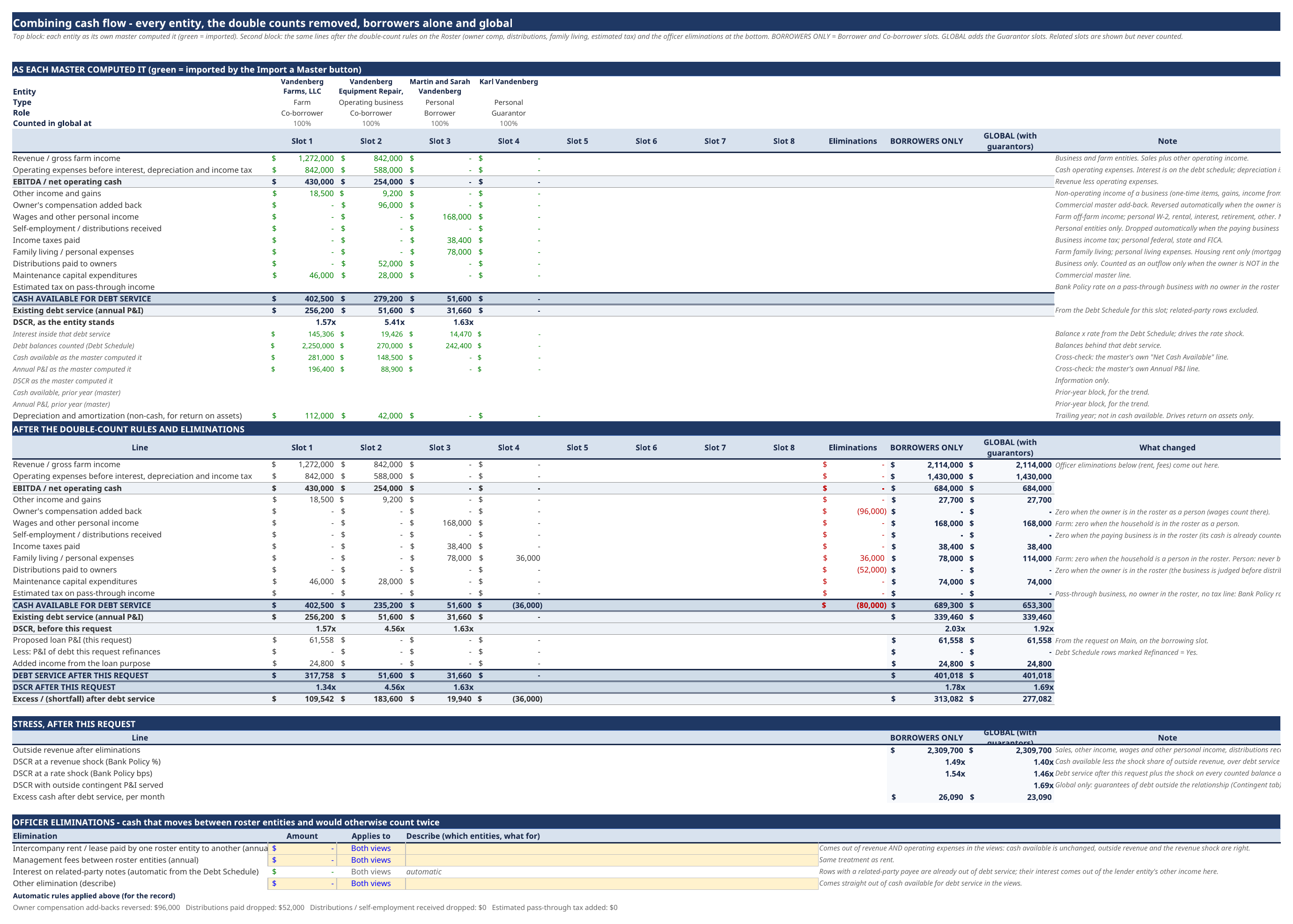 Consolidated statement combining multiple entities in a global relationship