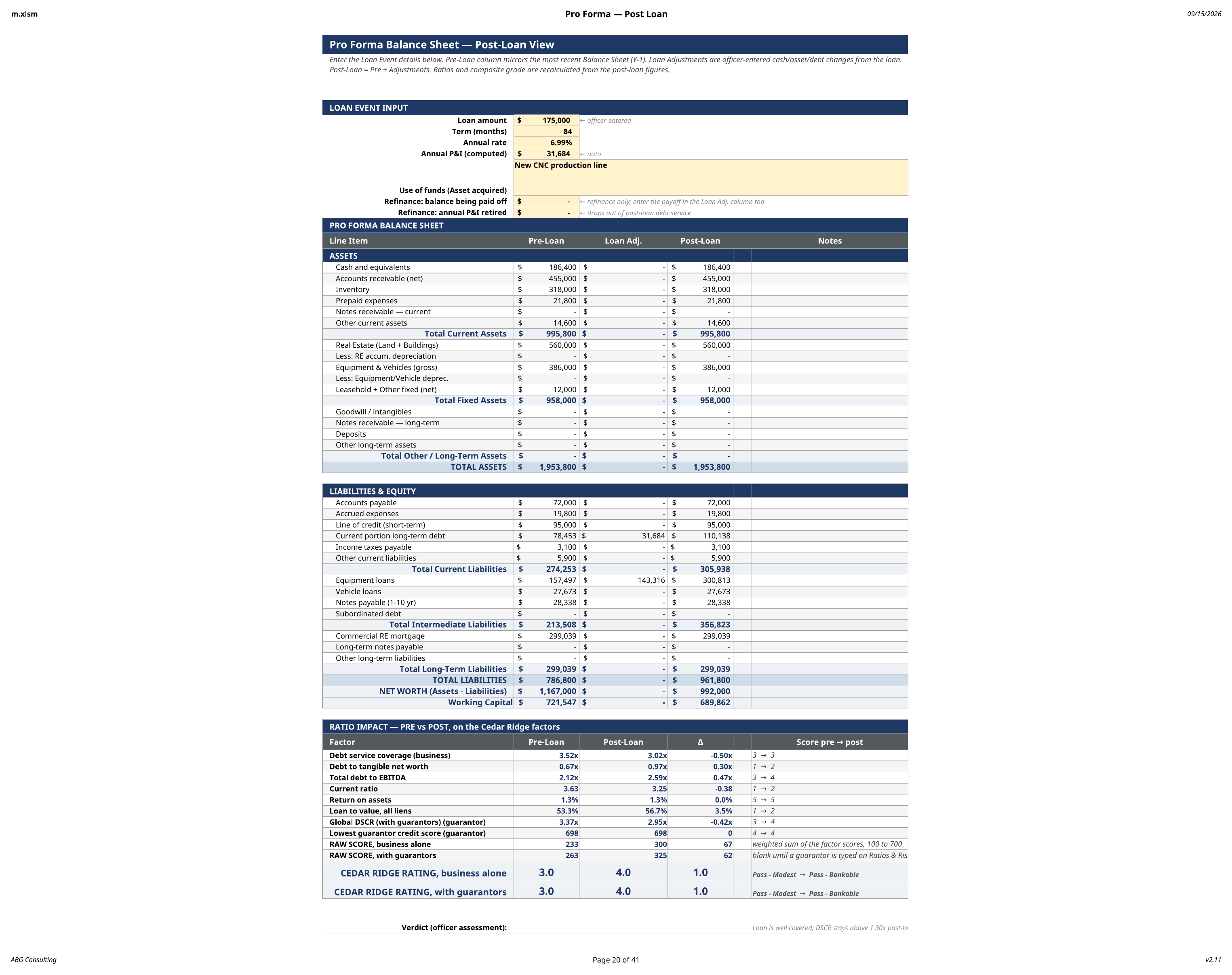 Pro forma post loan balance sheet for a commercial borrower