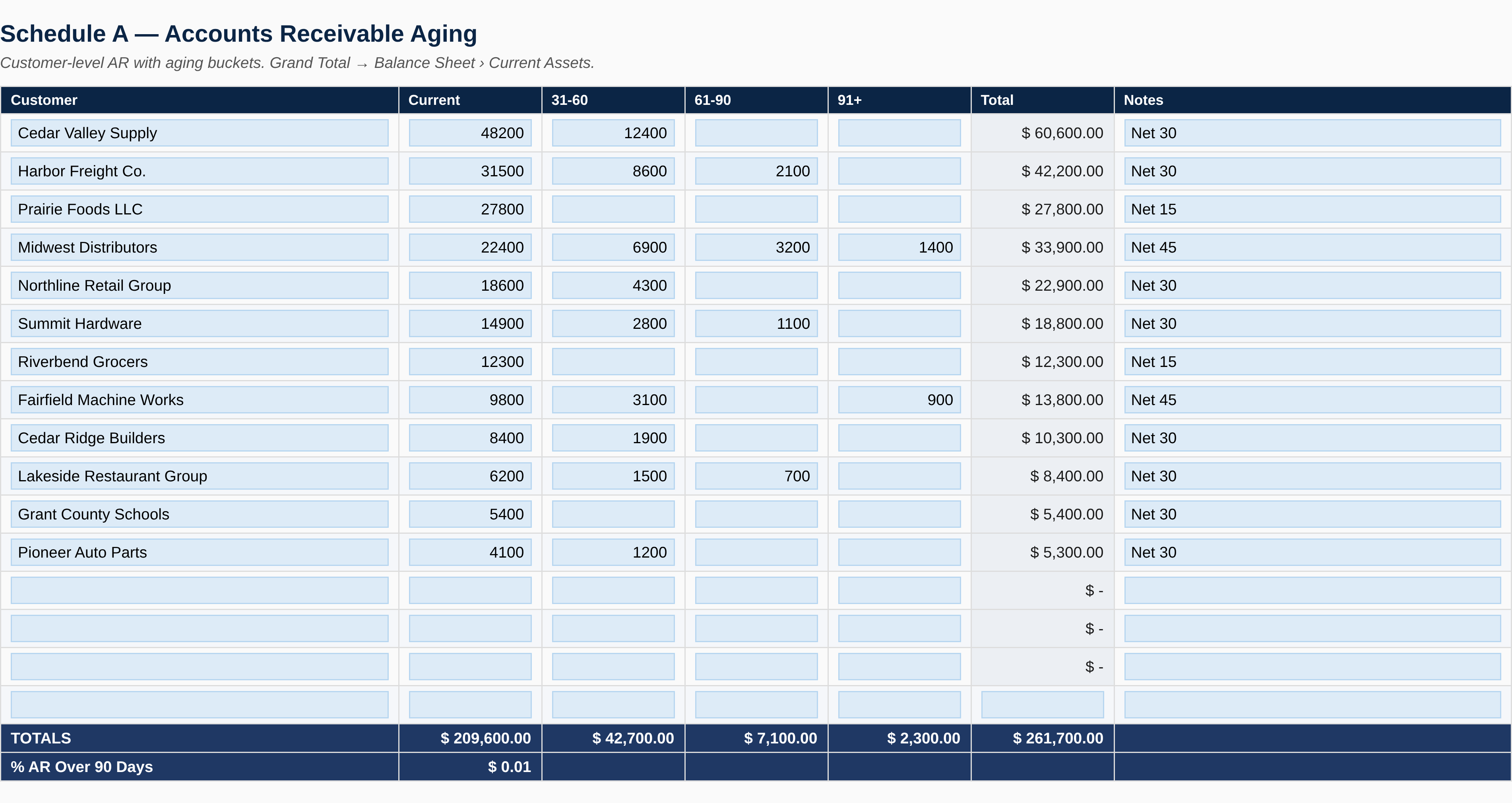 Accounts receivable aging schedule of the commercial personal financial statement