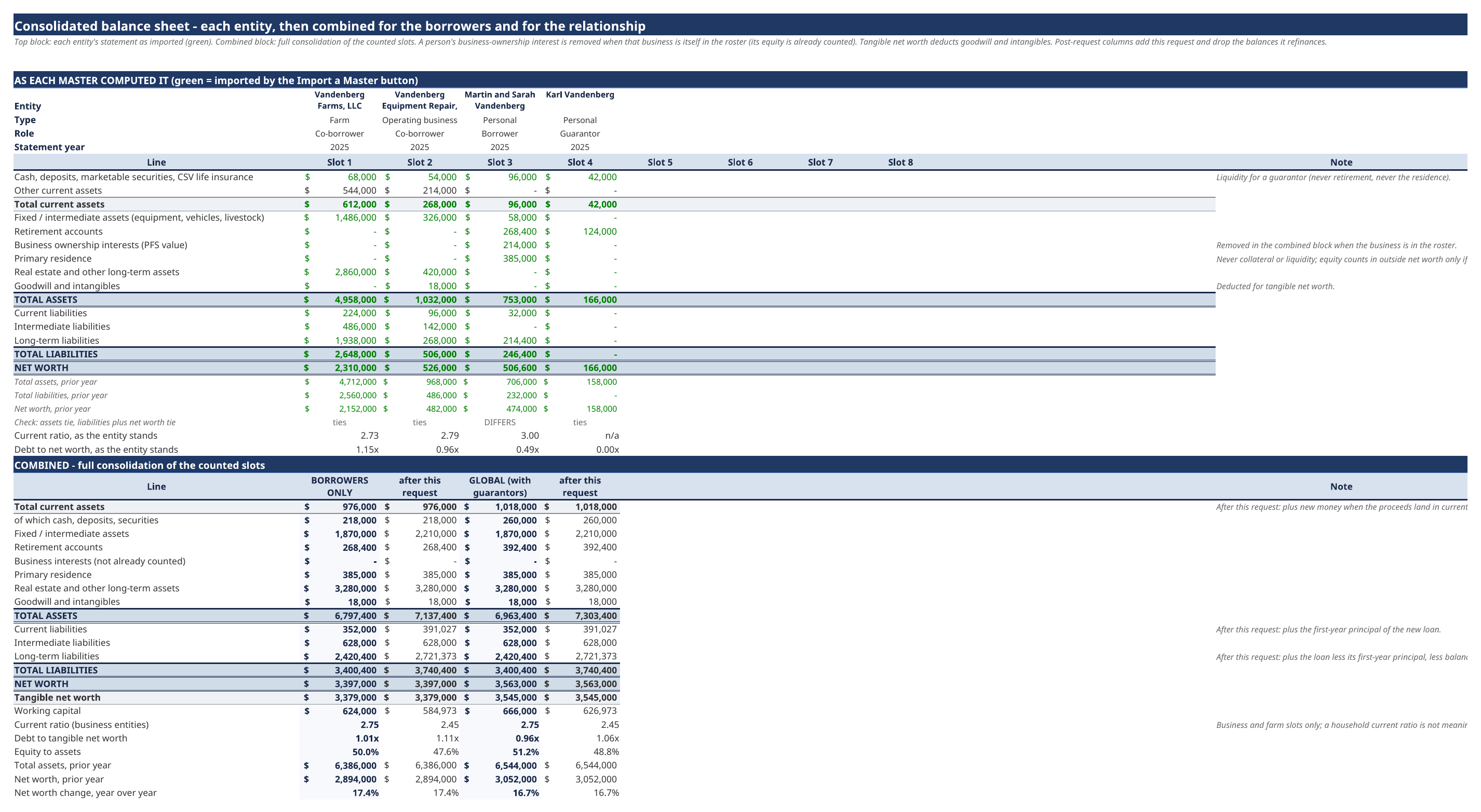 Global loan review combining consumer, commercial, and agricultural positions