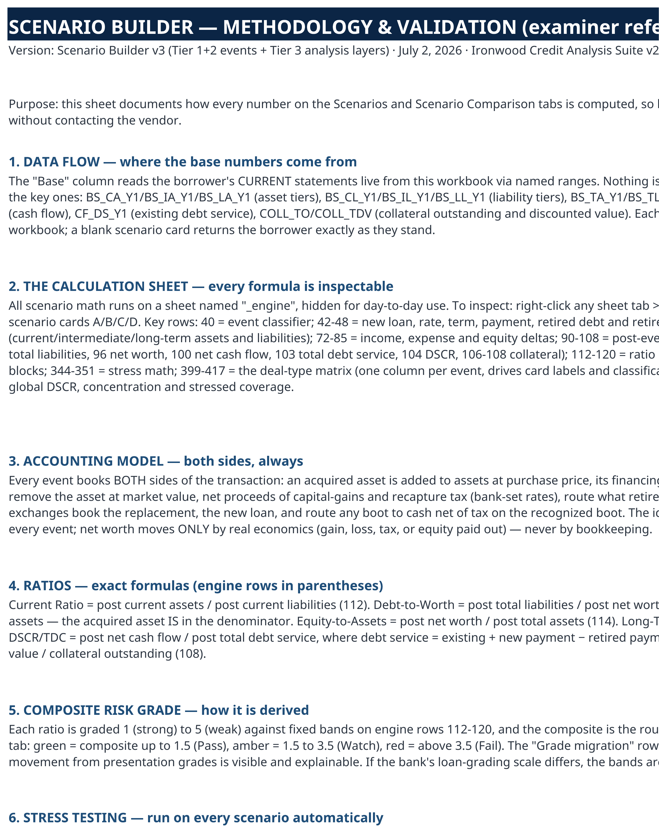 Scenario limits table listing maximum debt and minimum position for each structure