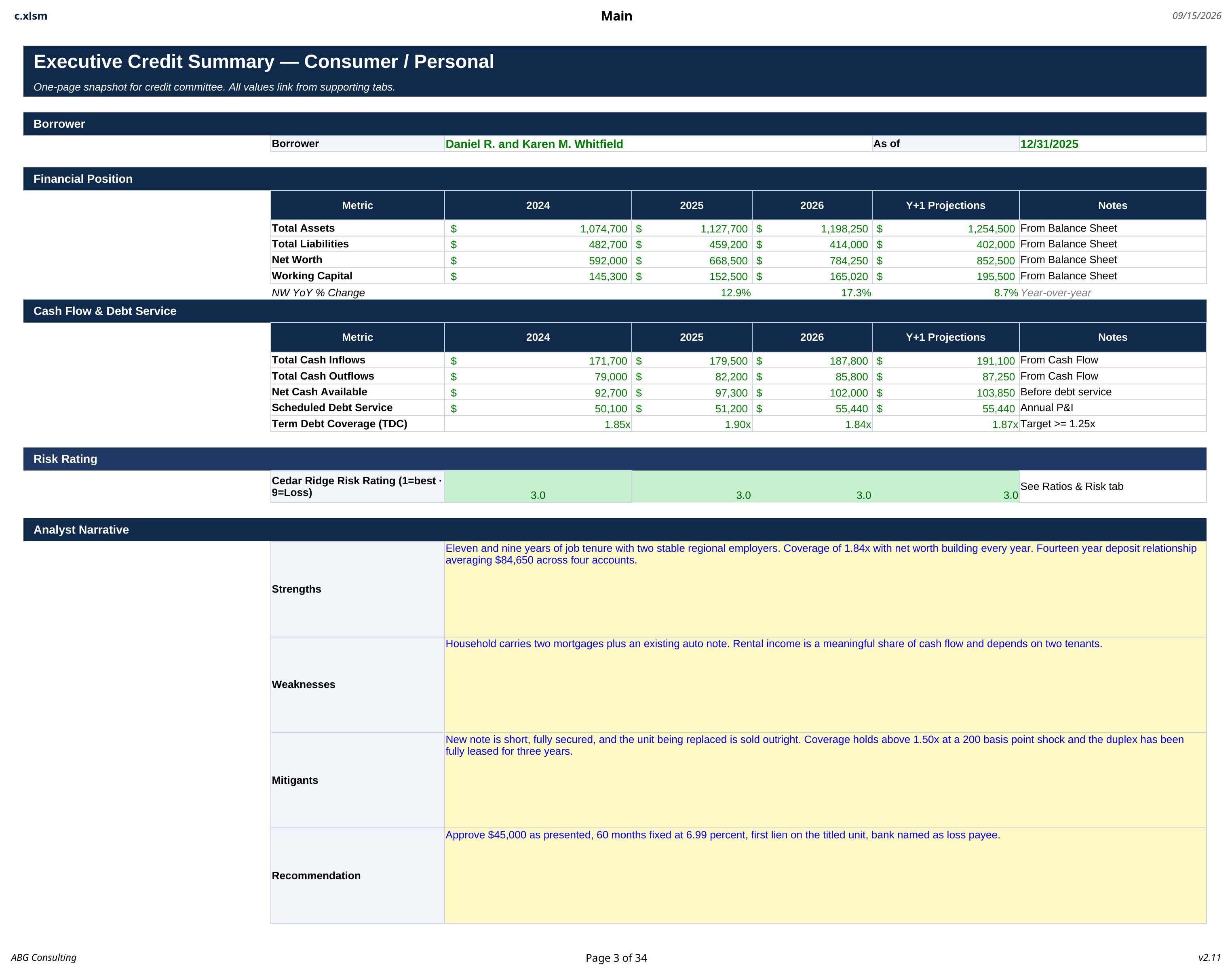 Executive credit summary page for a consumer loan review with request details and risk grade