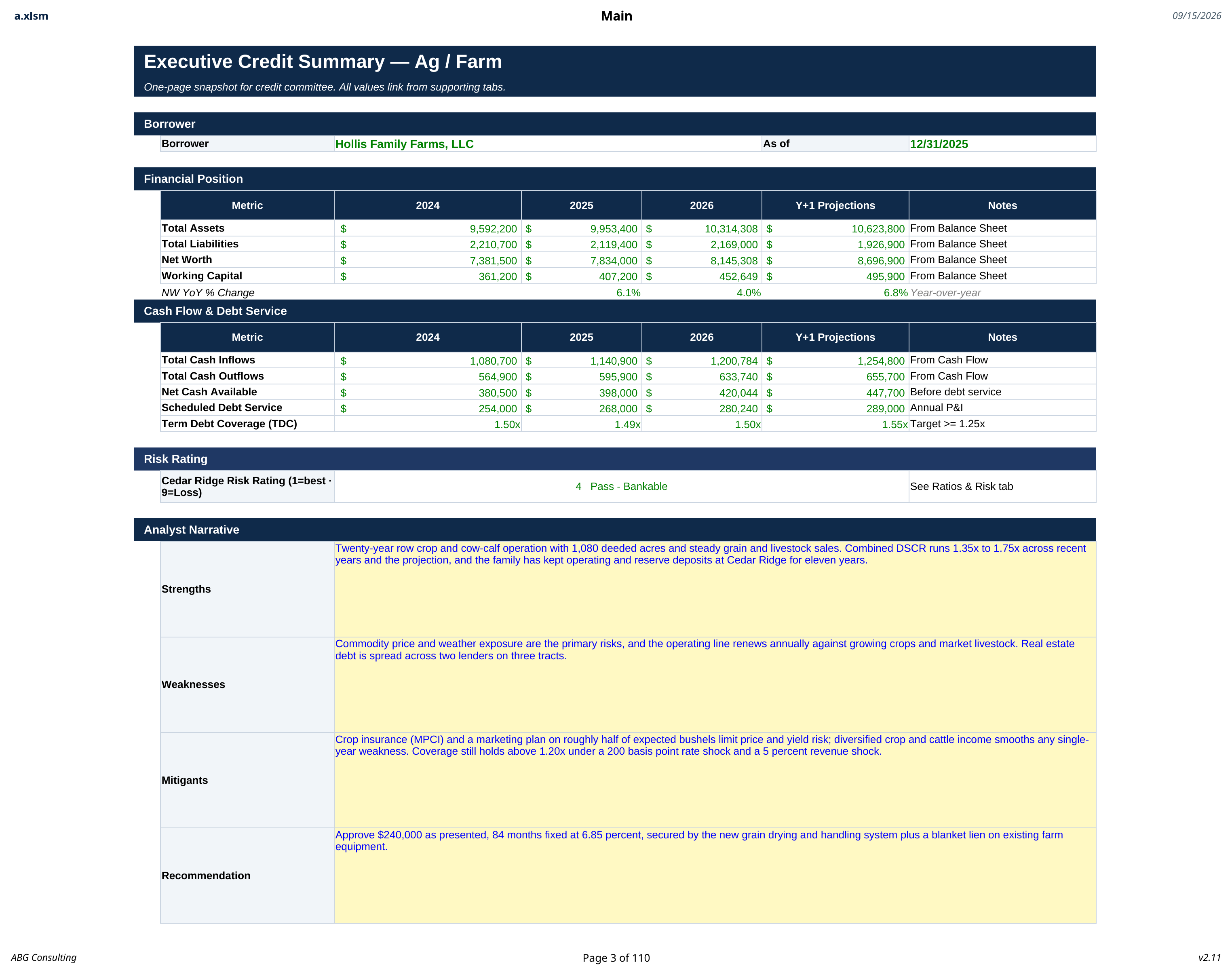 Executive credit summary page for an agricultural loan review with the request and risk grade