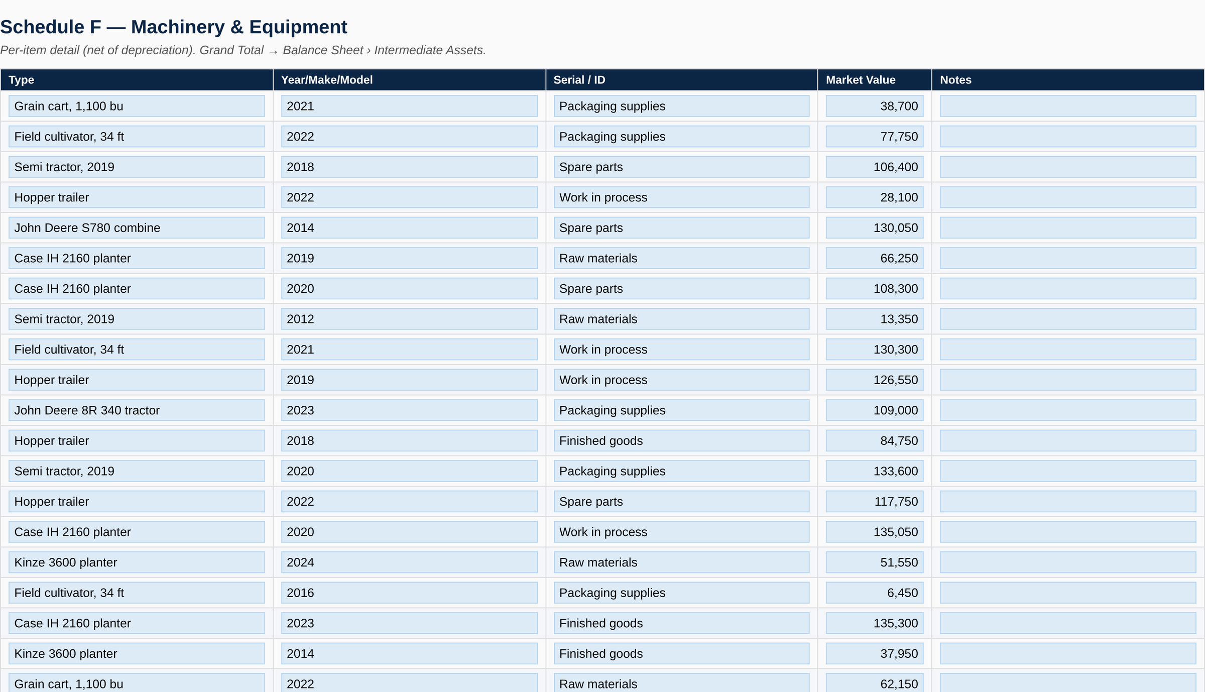 Machinery and equipment schedule of the agricultural personal financial statement