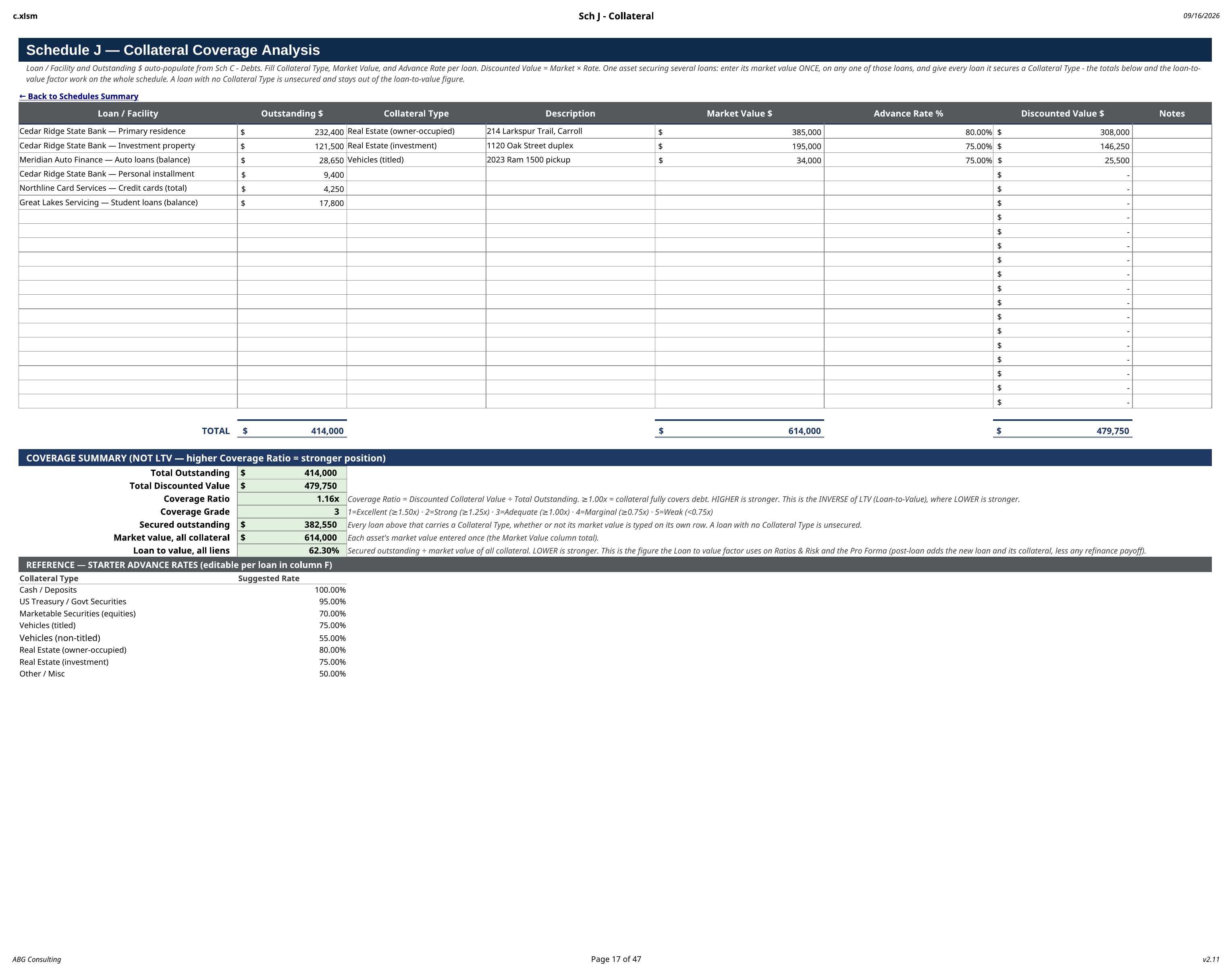 Schedule J collateral coverage worksheet listing collateral, values, and advance rates