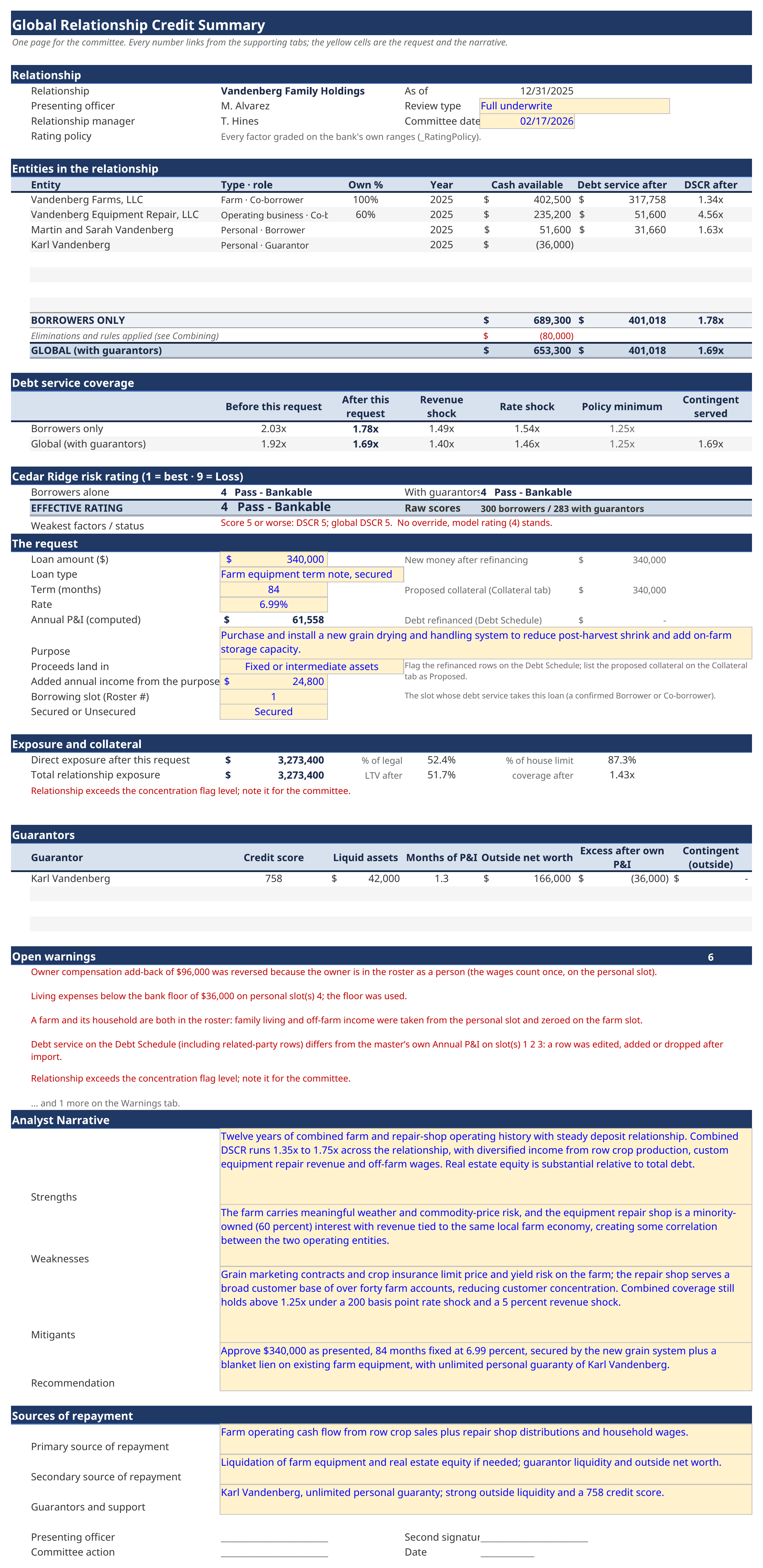 Executive credit summary page for a global relationship review with consolidated totals
