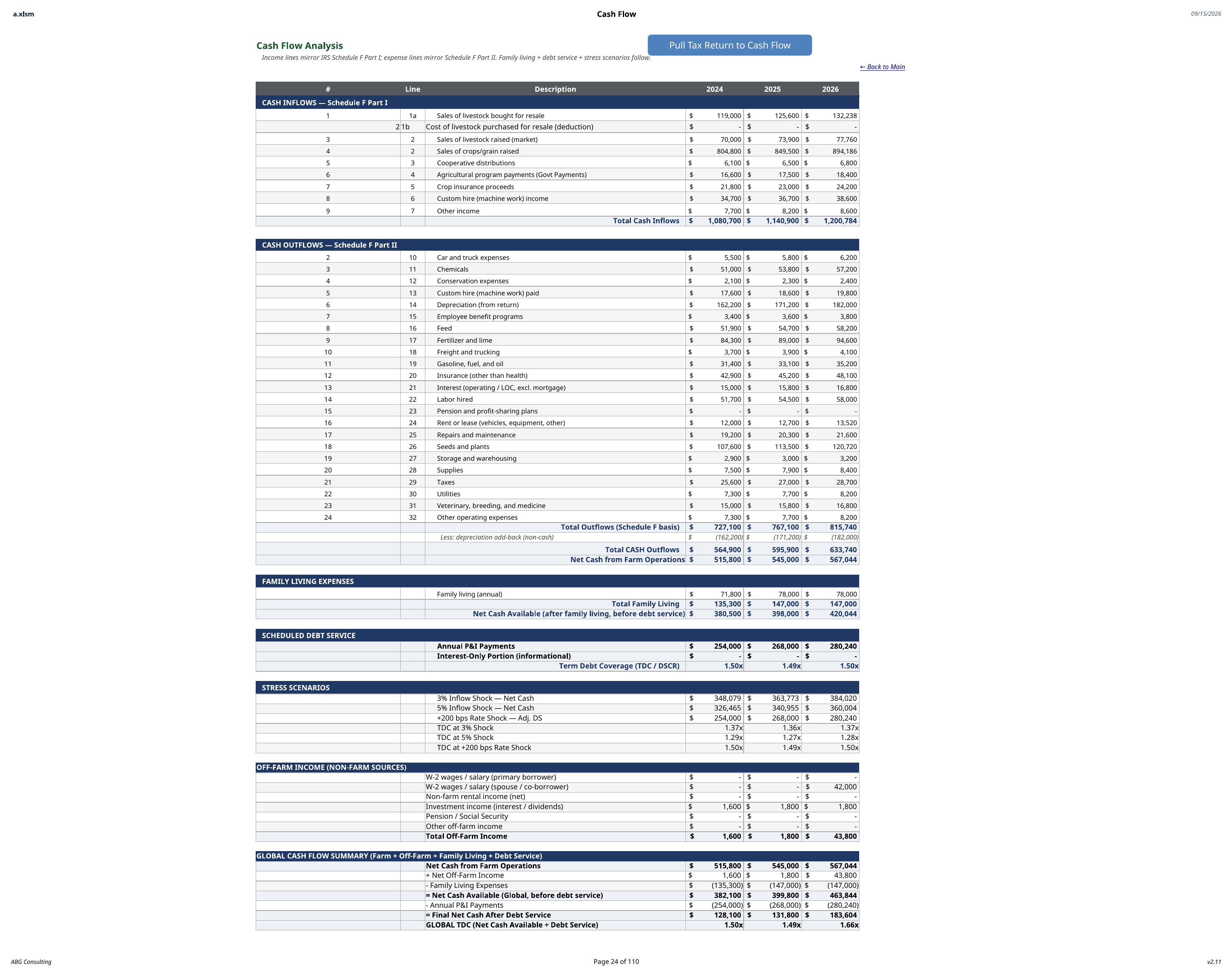 Agricultural cash flow analysis with income lines mirroring the tax return